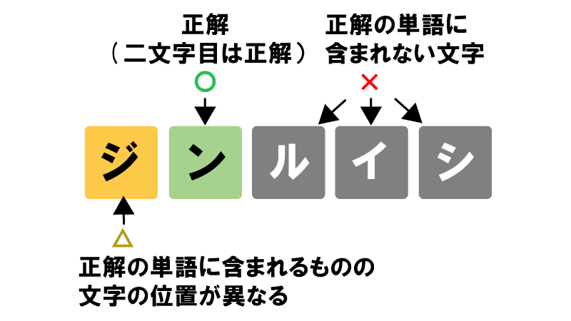 「ことのはたんご」のルールを説明する図