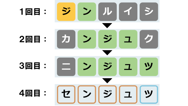 「ことのはたんご」のプレイ例の図