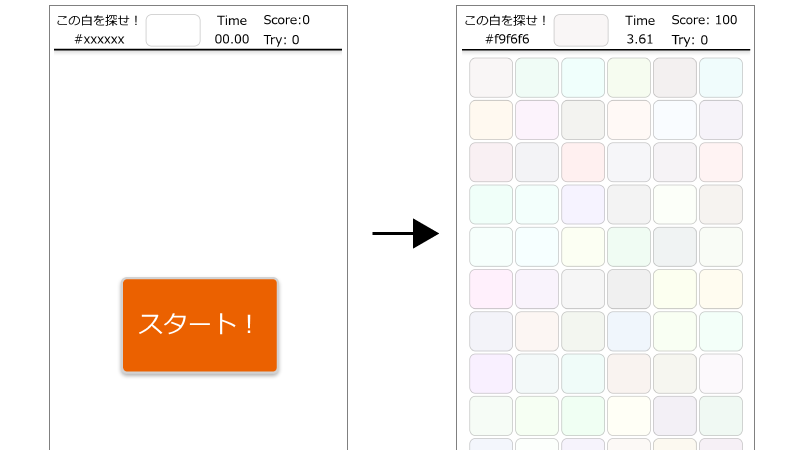 「White 200」の操作方法(1)